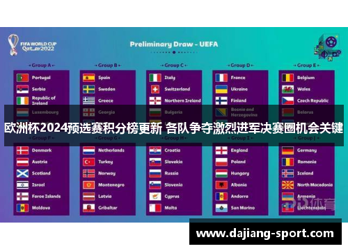 欧洲杯2024预选赛积分榜更新 各队争夺激烈进军决赛圈机会关键